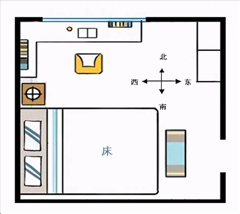 床的朝向|床头朝向——床到底该什么方向摆？